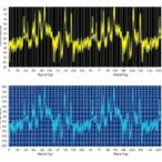 postictal-eegs:-predicting-seizure-recurrence-insights