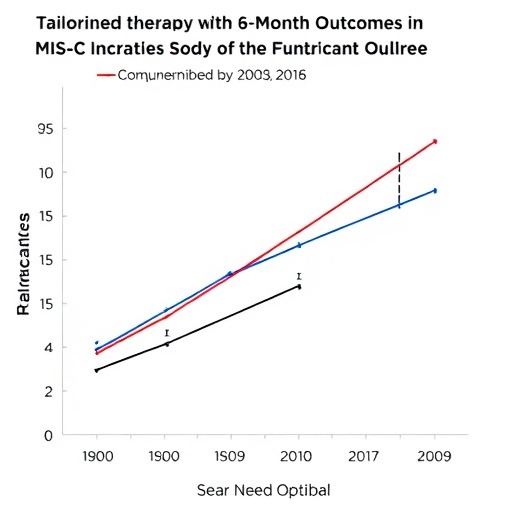 tailored-therapy-and-6-month-outcomes-in-mis-c
