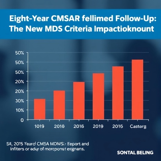 eight-year-cmsar-follow-up:-new-mds-criteria-impact