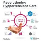 revolutionizing-hypertension-care:-the-qi-hub-model