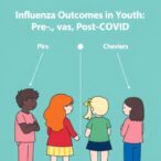 influenza-outcomes-in-youth:-pre-vs.-post-covid