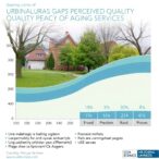 urban-rural-gaps-in-perceived-quality-of-aging-services