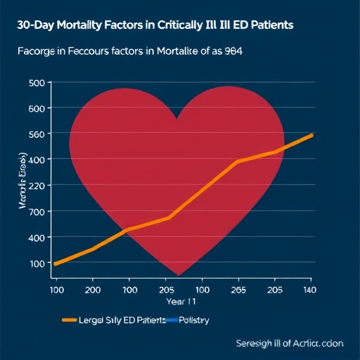 30-day-mortality-factors-in-critically-ill-ed-patients