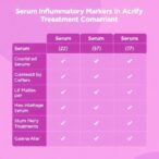 serum-inflammatory-markers-in-acne-treatment-comparison