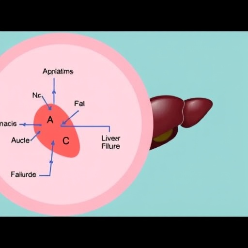understanding-acute-on-chronic-liver-failure:-mechanisms-&-care