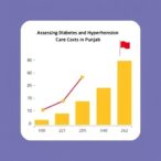 assessing-diabetes-and-hypertension-care-costs-in-punjab