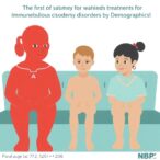 varied-treatments-for-immunobullous-disorders-by-demographics