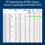 streamlining-acmg-variant-classifications-with-bias-2015