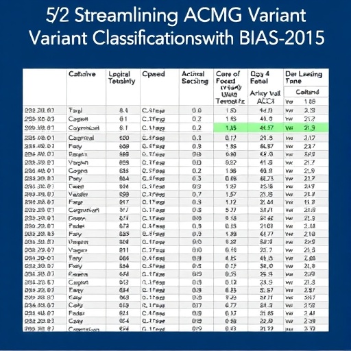 streamlining-acmg-variant-classifications-with-bias-2015