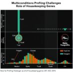 multicondition-profiling-challenges-role-of-housekeeping-genes