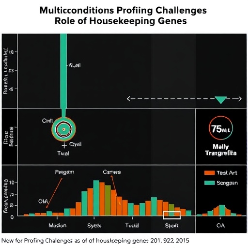 multicondition-profiling-challenges-role-of-housekeeping-genes