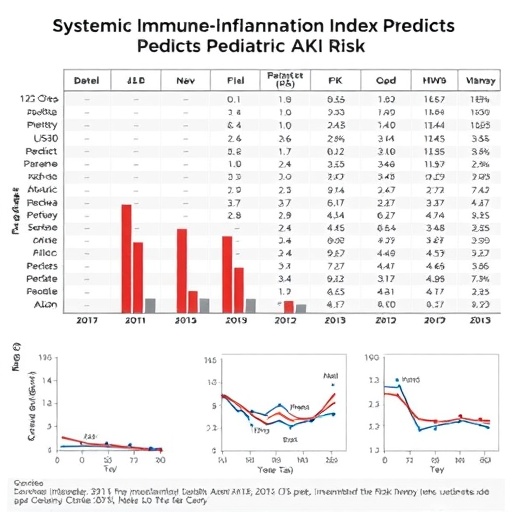 systemic-immune-inflammation-index-predicts-pediatric-aki-risk