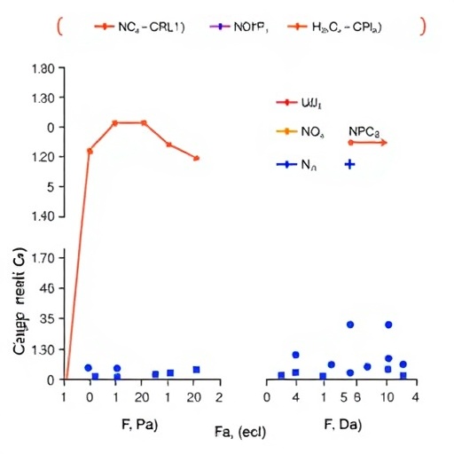 comparing-ionic-conductivities-of-na3ps4-electrolytes