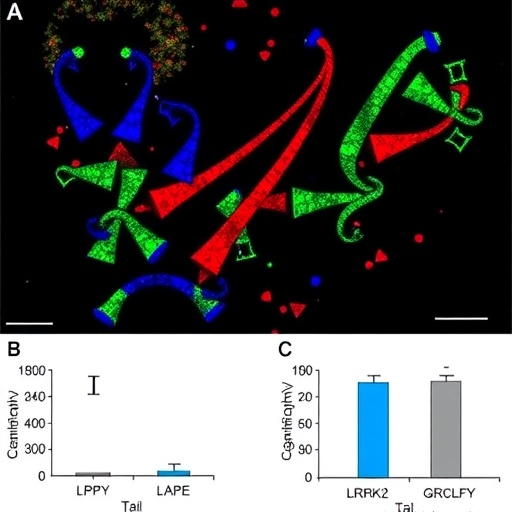 lrrk2r1627p-mutation-boosts-gut-inflammation,-α-synuclein