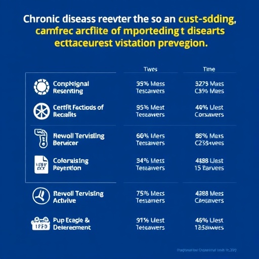 sustained-activity-boosts-chronic-disease-prevention-benefits