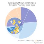 digital-quality-measure-tracks-emergency-pancreatic-cancer-cases
