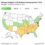 nitrogen-budgets-in-us-soybean-farming-systems