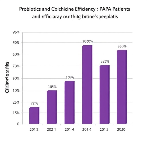 probiotics-and-colchicine-efficacy-in-pfapa-patients