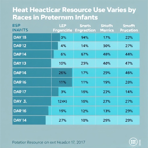 healthcare-resource-use-varies-by-race-in-preterm-infants
