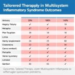 tailored-therapy-in-multisystem-inflammatory-syndrome-outcomes