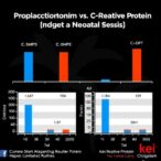 procalcitonin-vs.-c-reactive-protein-in-neonatal-sepsis