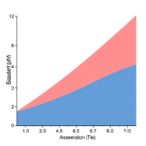 assessment-trajectory-in-orthogeriatric-hip-and-knee-patients