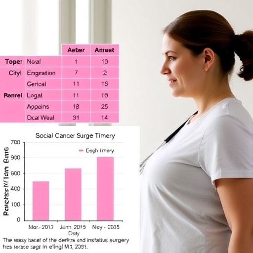 social-factors-delay-breast-cancer-surgery-timing