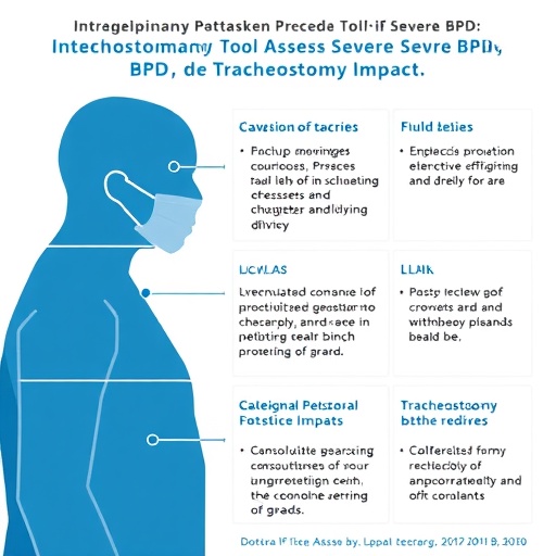 interdisciplinary-tool-assesses-severe-bpd,-tracheostomy-impact