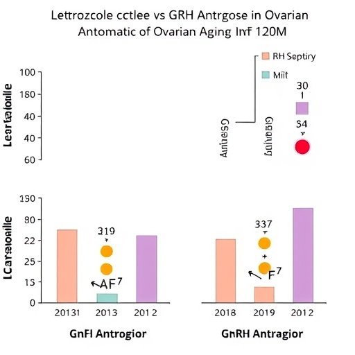 letrozole-vs-gnrh-antagonist-in-ovarian-aging-ivf