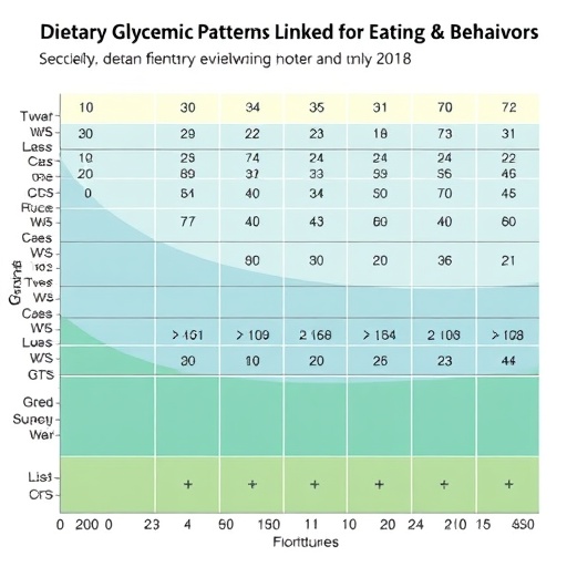 dietary-glycemic-patterns-linked-to-adult-eating-behaviors