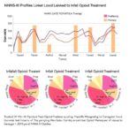 nnns-ii-profiles-linked-to-infant-opioid-treatment