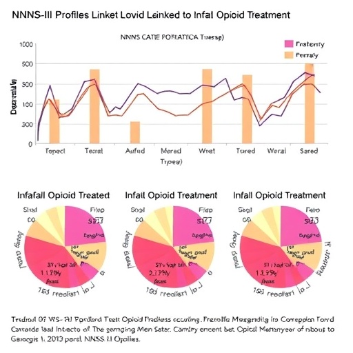 nnns-ii-profiles-linked-to-infant-opioid-treatment