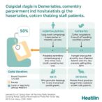 hospitalization-and-opioid-risks-in-dementia-patients