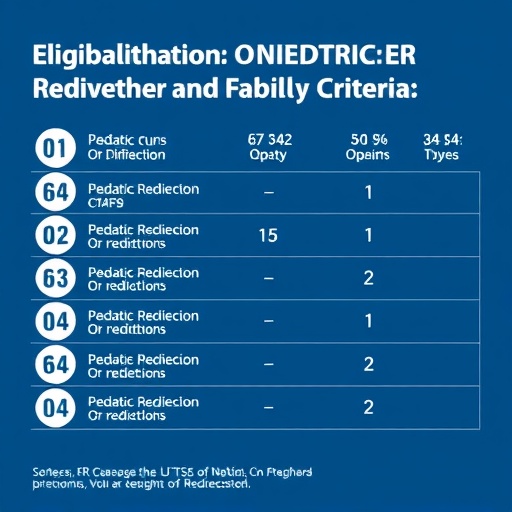 eligibility-criteria-for-pediatric-er-redirection:-insights