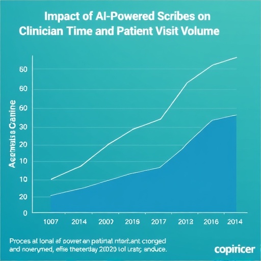 impact-of-ai-powered-scribes-on-clinician-time-and-patient-visit-volume
