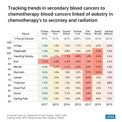 tracking-trends-in-secondary-blood-cancers-linked-to-chemotherapy-and-radiation