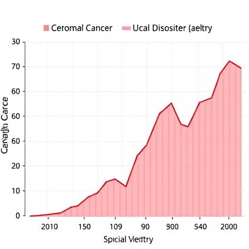 new-nomogram-predicts-outcomes-in-cervical-cancer