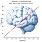 cognitive-changes-over-time-in-parkinson’s-disease
