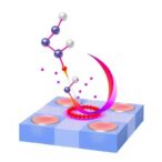 dynamic-surface-polarization-disrupts-acetylene-hydrogenation-scaling