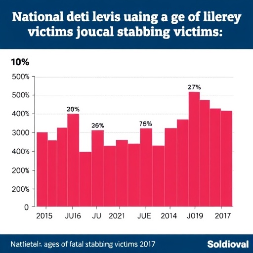 national-data-reveal-average-age-of-young-fatal-stabbing-victims-has-dropped-to-14