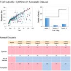 t-cell-subsets-and-cytokines-in-kawasaki-disease