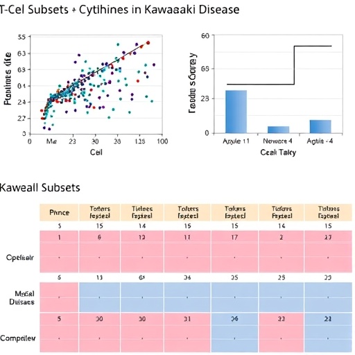 t-cell-subsets-and-cytokines-in-kawasaki-disease