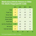 medication-attitude-patterns-in-older-us.-adults