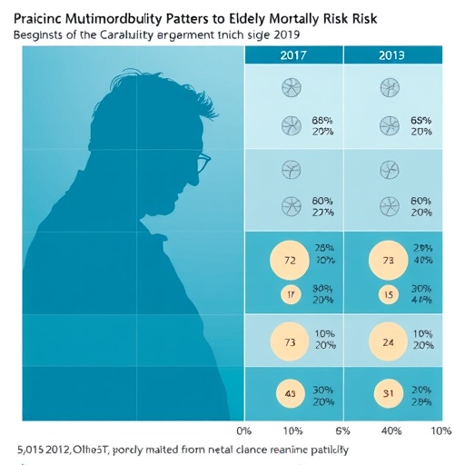 multimorbidity-patterns-linked-to-elderly-mortality-risk