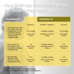new-30-day-readmission-model-for-older-adults