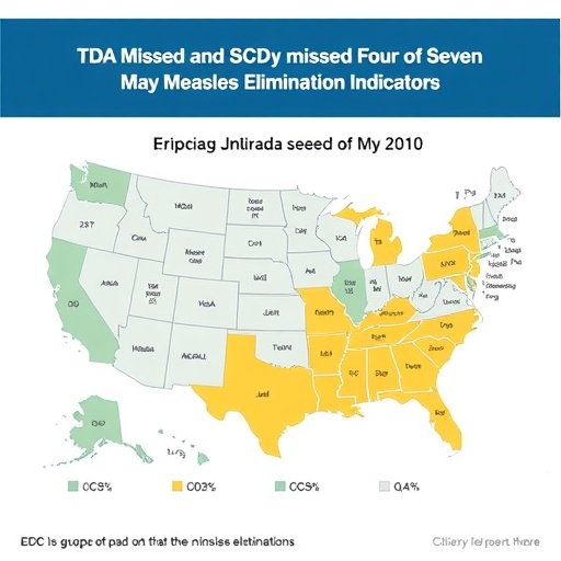 study-reveals-cdc-missed-four-of-seven-key-measles-elimination-indicators
