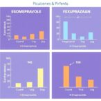 esomeprazole-vs.-fexuprazan:-anti-inflammatory-effects-compared
