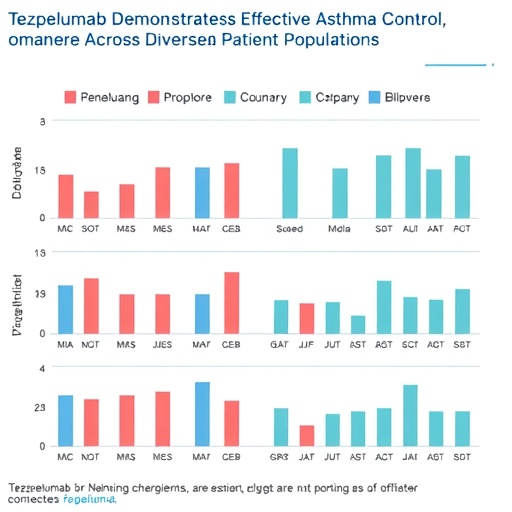 tezepelumab-demonstrates-effective-asthma-control-across-diverse-patient-populations