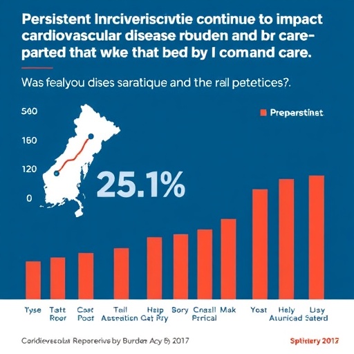 persistent-inequities-continue-to-impact-cardiovascular-disease-burden-and-care