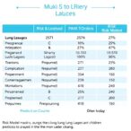 risk-model-predicts-multiple-lung-lavages-in-children